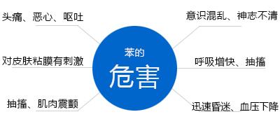 “苯”是什么，它對(duì)人體有什么危害？